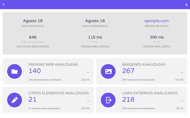 Diseño de tienda online profesional